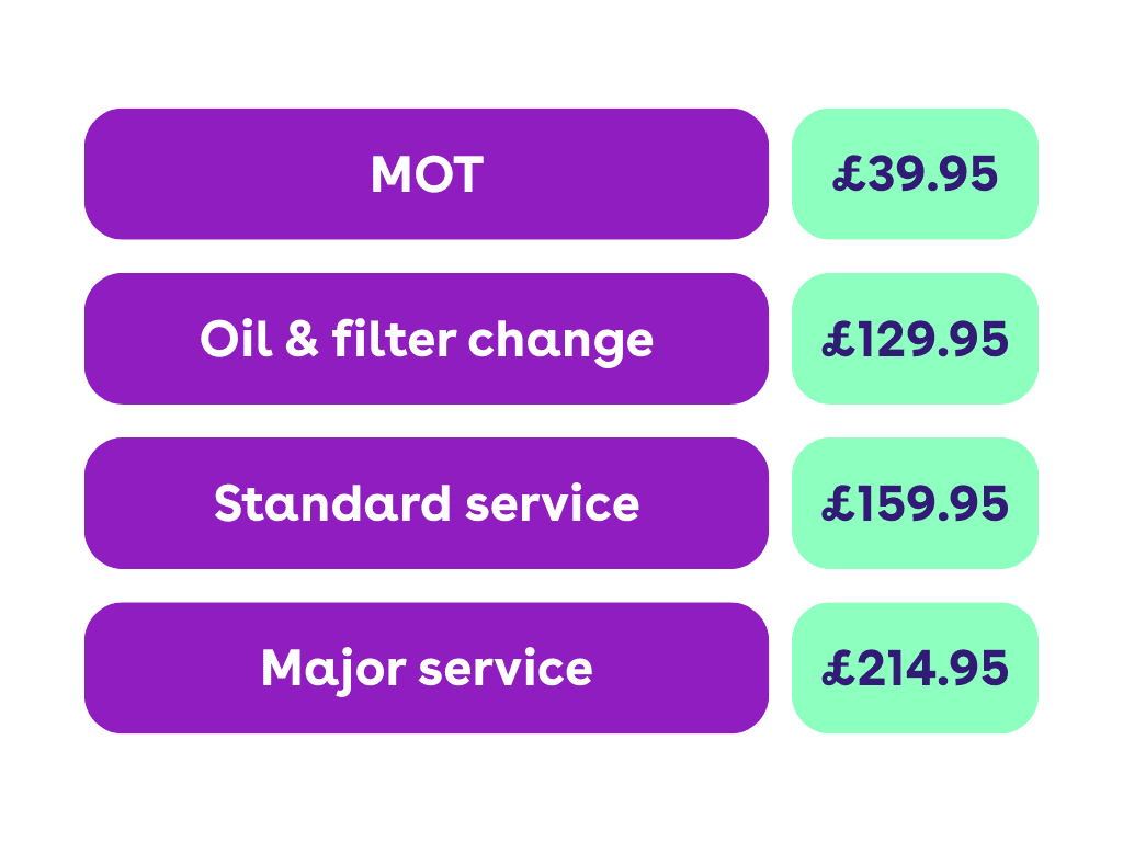 table with cinchServicing pricing